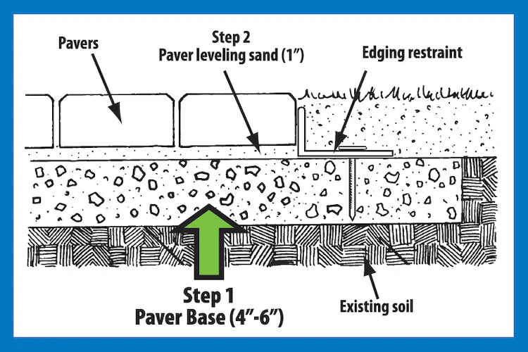 5 Gallon Bucket Sand - Image 2