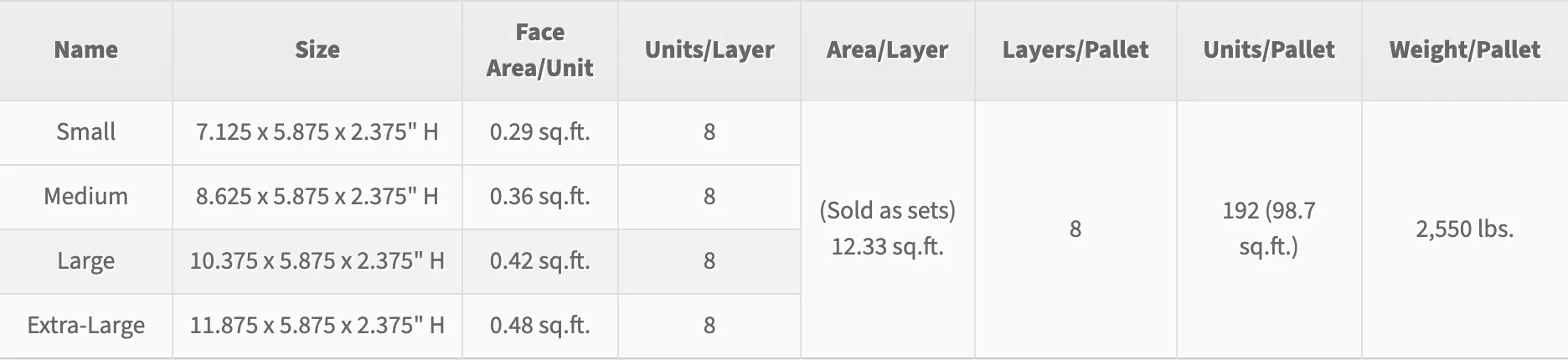 Rochester Cobble Stone 6cm Paver - Image 6