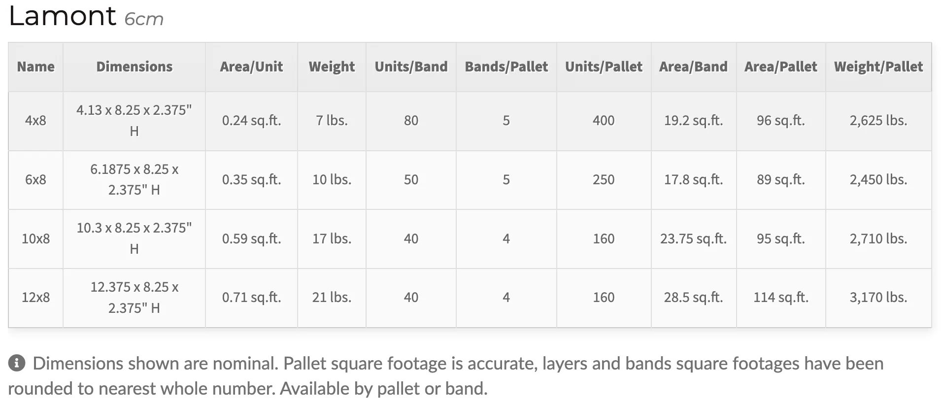 Lamont 6cm paver- Specialty paver - Image 7